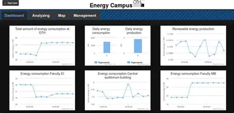 IoT Monitor