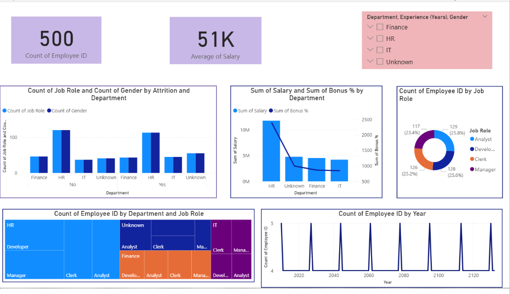 HR Analytics Dashboard